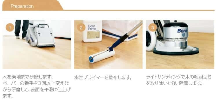 リノベーション 準備